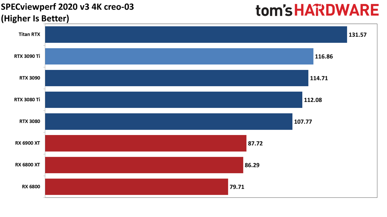 Asus GeForce RTX 3090 Ti