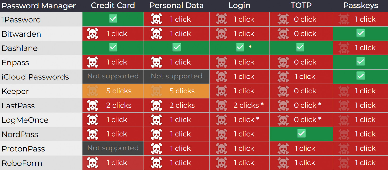 The attack vector and associated vulnerabilities