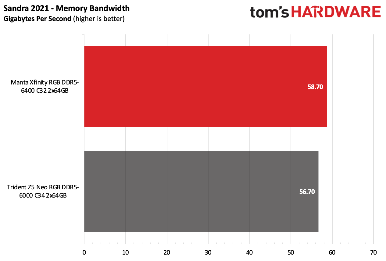 DDR5 Review