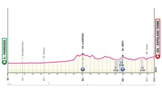 Stage 6 - 2024 Giro d'Italia stage 6 - preview