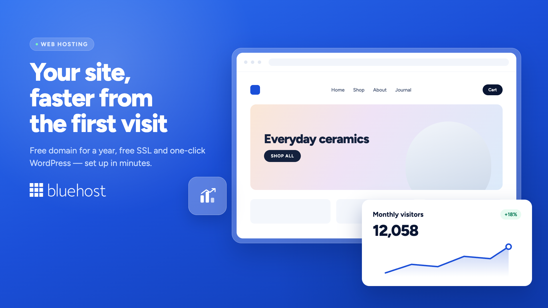 Blue background, mock website dialog box. "Your site, faster from the first visit. Free domain for a year, free SSL, and one-click WordPress &mdash; set up in minutes." in white text on the left side.