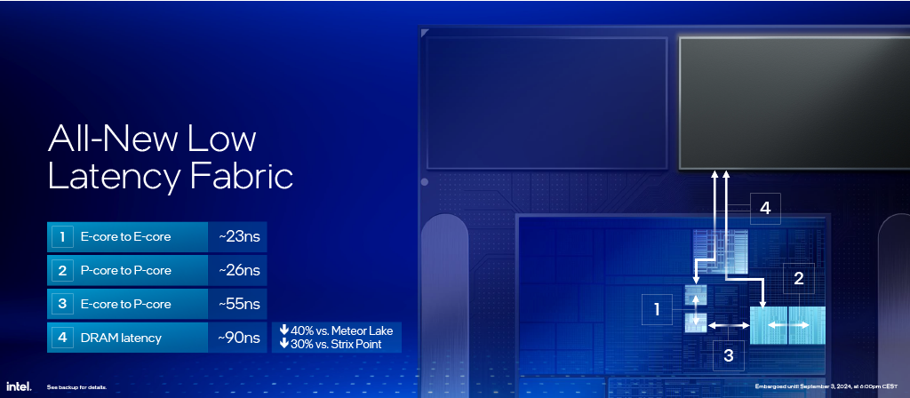 IFA 2024 - CPU Performance