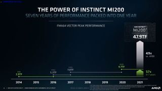 AMD Radeon MI200 announcement slides