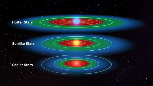 Comparative Life Zones of Stars, search for life, exoplanets, exomoons