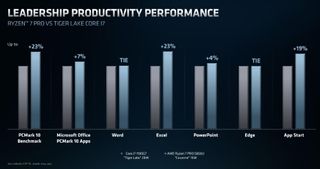 AMD Ryzen 5000