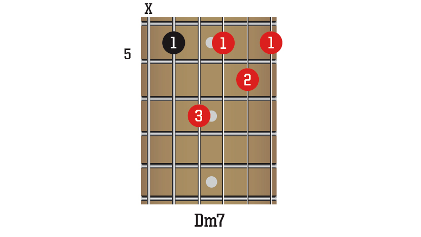 Learn 5 Nile Rodgers funk guitar chords with our rhythm lesson | MusicRadar