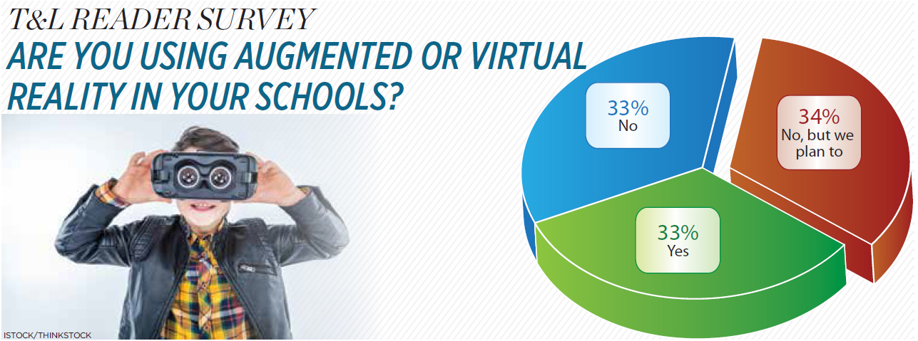 T&amp;L READER SURVEY ARE YOU USING AUGMENTED OR VIRTUAL REALITY IN YOUR SCHOOLS?