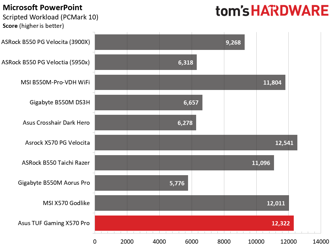 Asus TUF Gaming X570-Pro WiFi