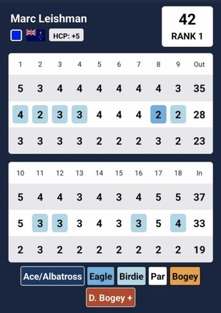 A screenshot of Marc Leishman's scorecard from a Thursday stableford event at Warrnambool Club in February 2025