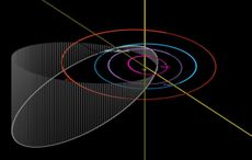 2001FO32 has an elongated and inclined orbit around the sun that will speed it up as it moves past our planet on Sunday.