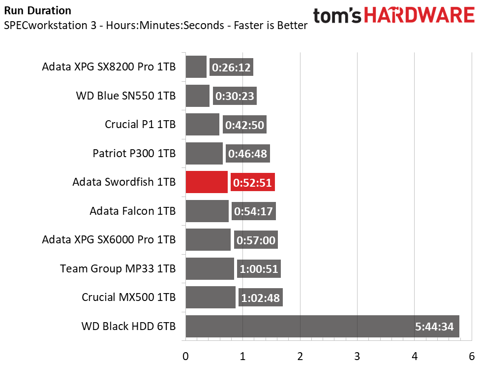 Adata Swordfish M.2 NVMe SSD