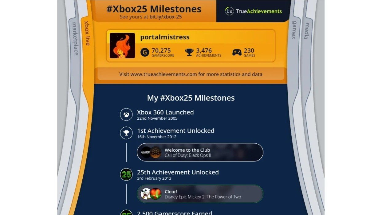Infographic from True Achievements