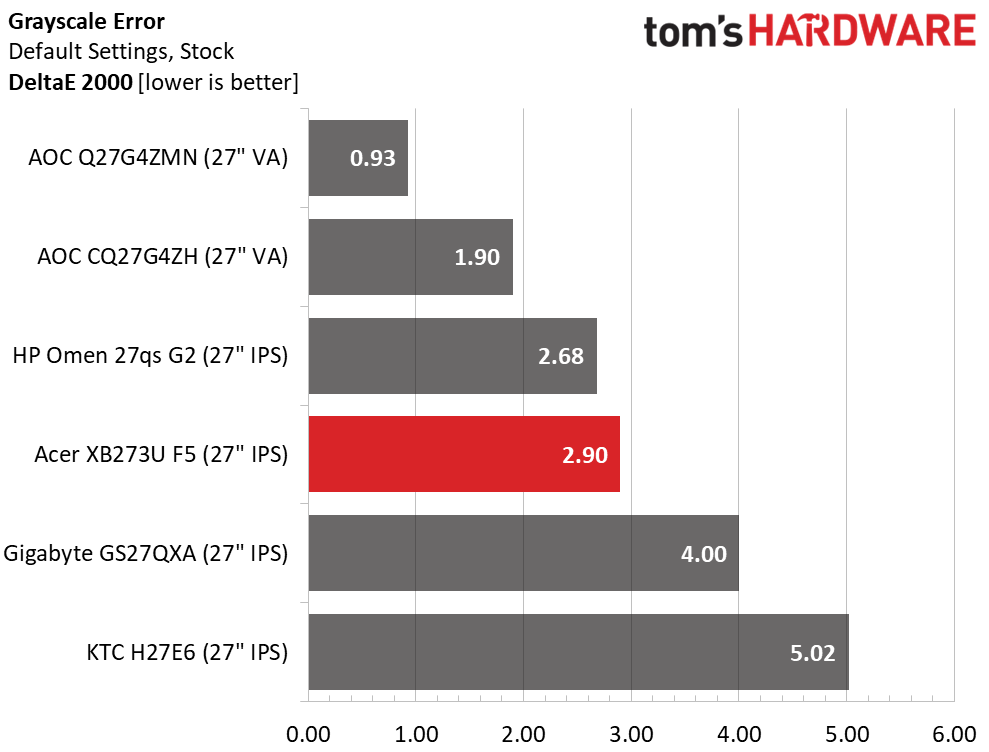 Acer Predator XB273U F5
