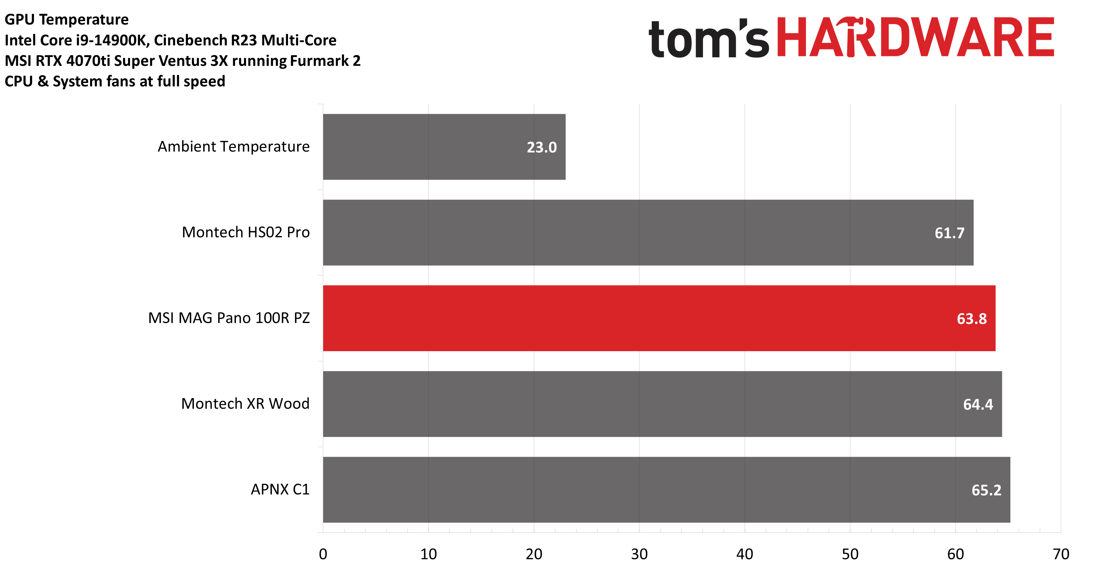 MSI MAG Pano 100R PZ