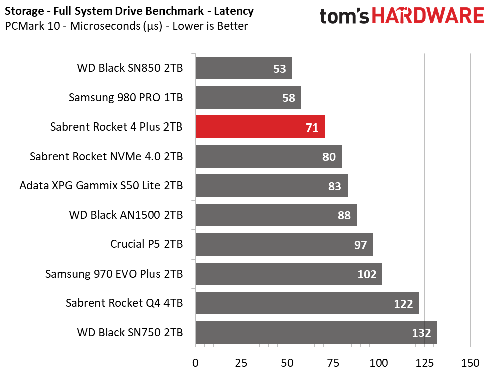 Sabrent Rocket 4 Plus