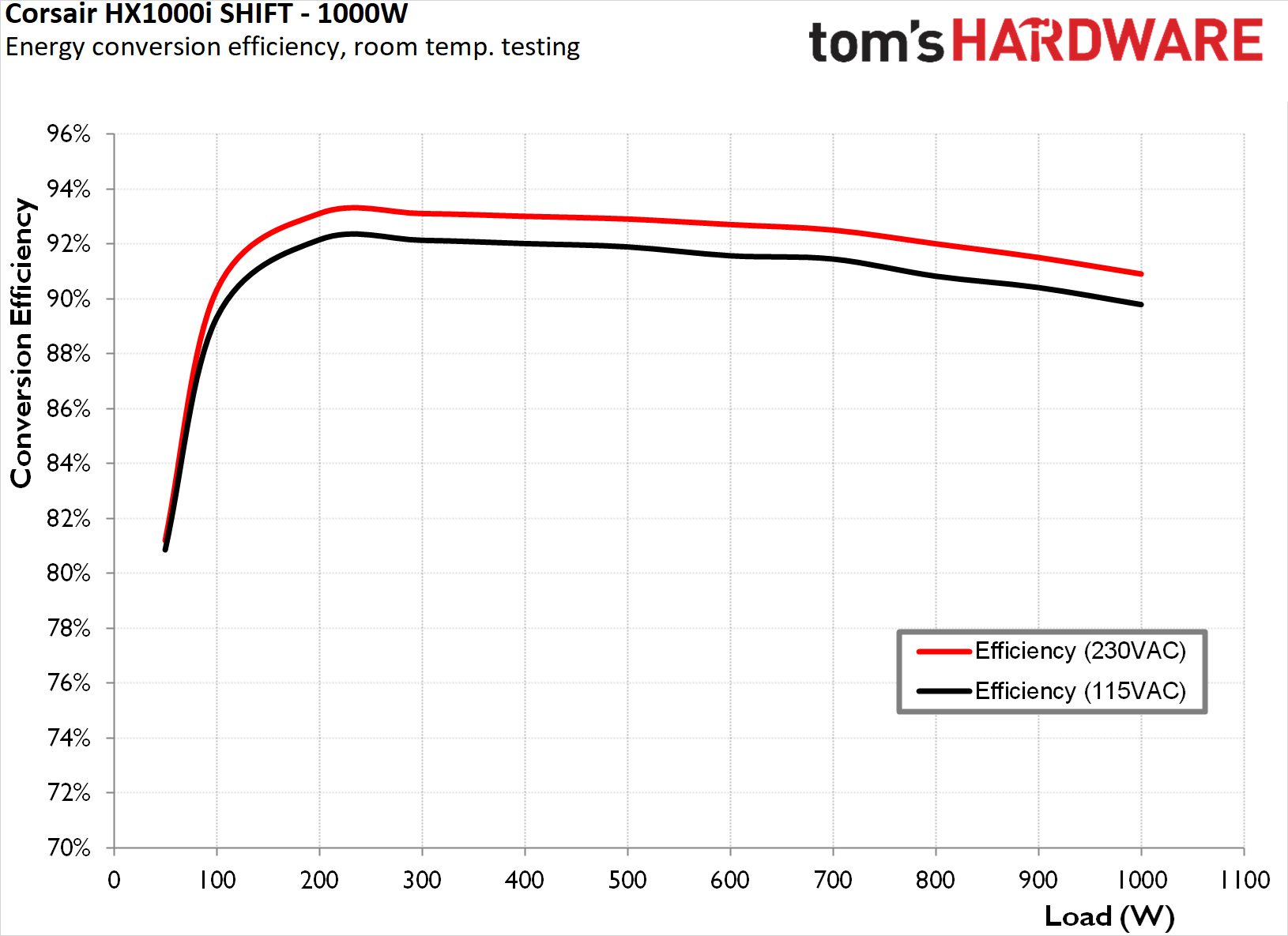 Corsair HX1000i Shift PSU
