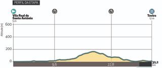 Stage 4 - Volta ao Algarve: Evenepoel wins stage 4 time trial