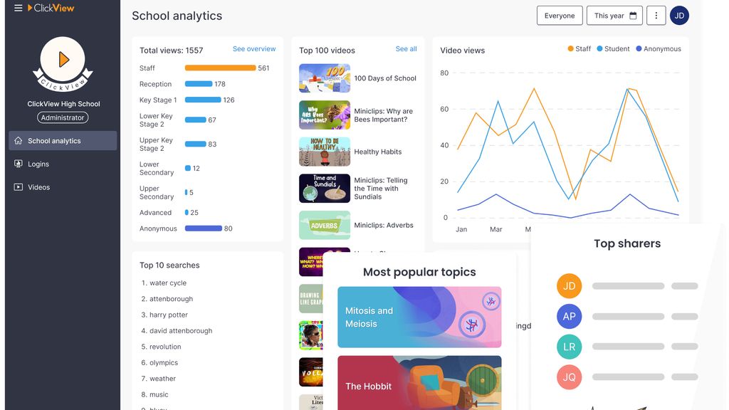 What is ClickView and How Can I Use It To Teach? | Tech & Learning