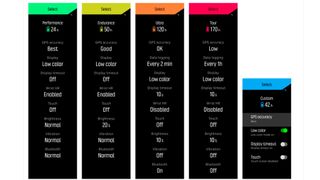 Chart showing Suunto 9 Peak Pro battery modes