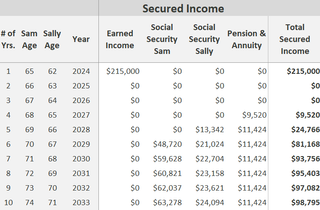 Secure Income chart