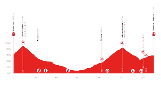 Stage six of the Tour de Suisse 2021