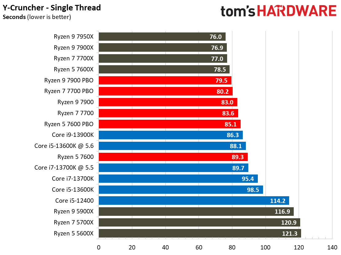 Ryzen 7000