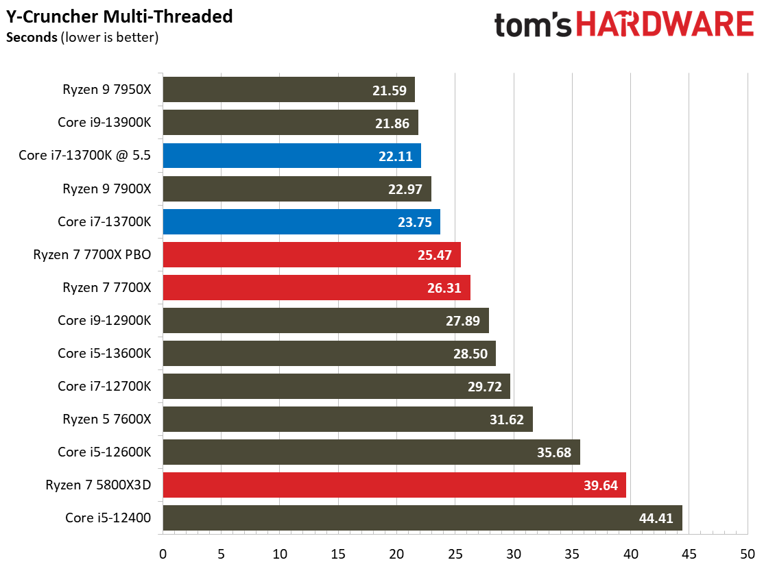 Core i7-13700K