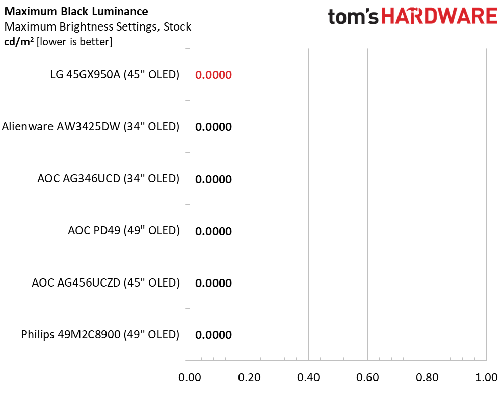 LG Ultra Gear 45GX950A