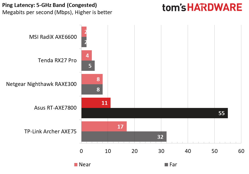 Asus RT-AXE7800 WiFi 6E
