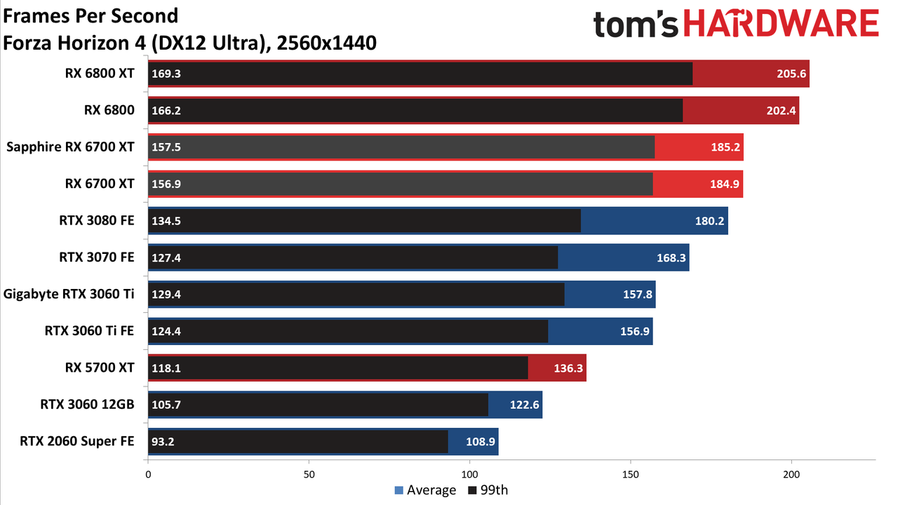 AMD Radeon RX 6700 XT