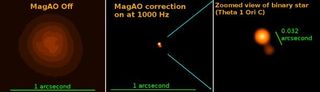 The power of visible light adaptive optics: On the left is a “normal” photo of the theta 1 Ori C binary star in red light. The middle image shows the same object, but with MagAO’s adaptive optics system turned on. Eliminating the atmospheric blurring, the resulting photo becomes about 17 times sharper, turning a blob into a crisp image of a binary star pair. These are the highest resolution photos taken by a telescope. Image released Aug. 20, 2013.