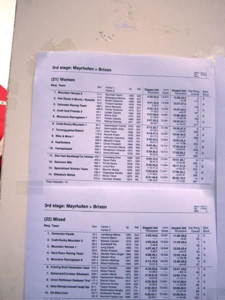 Results.