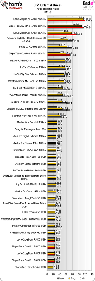 3.5 external hdd