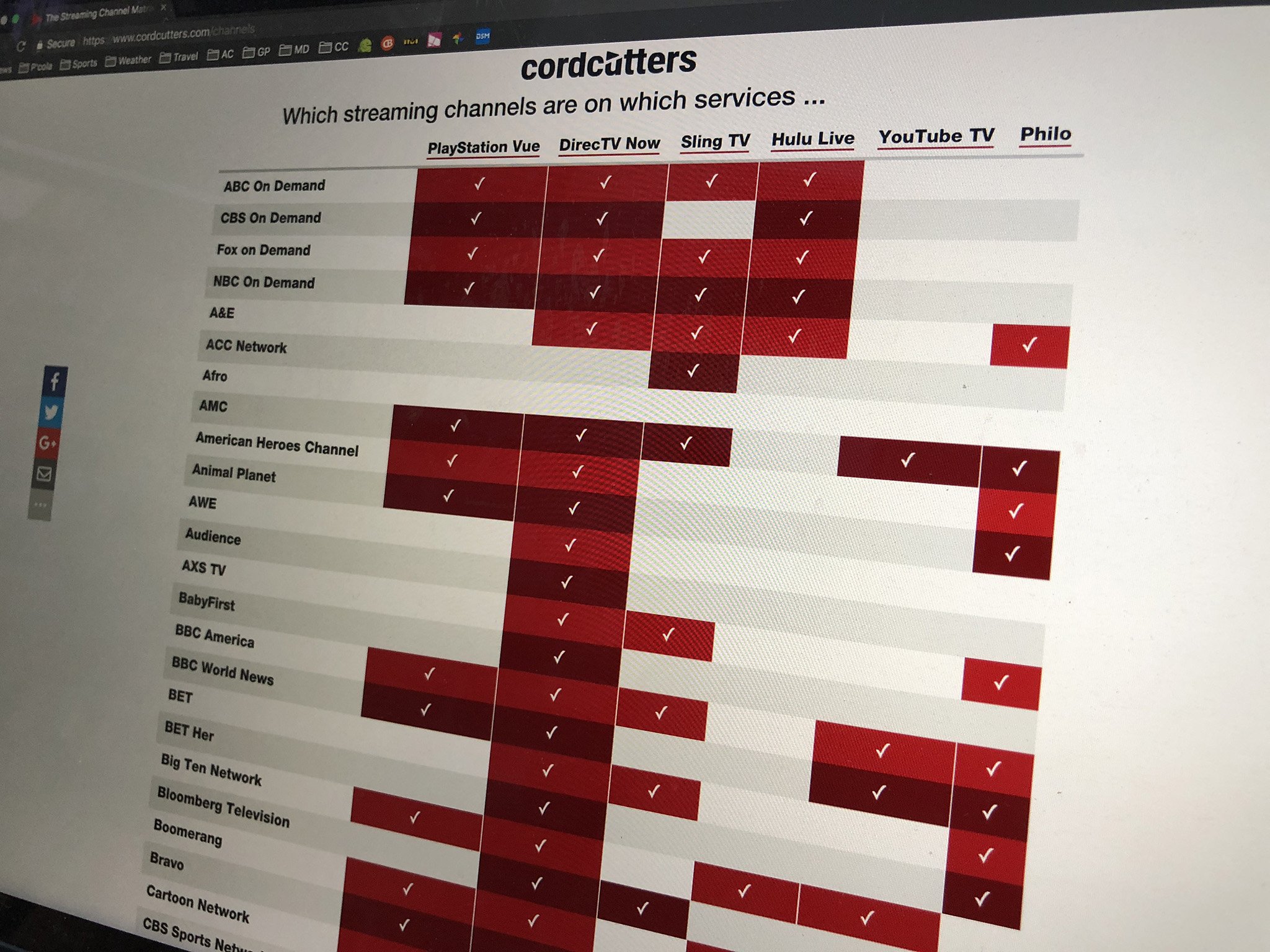 The CordCutters.com Streaming Channel Matrix.