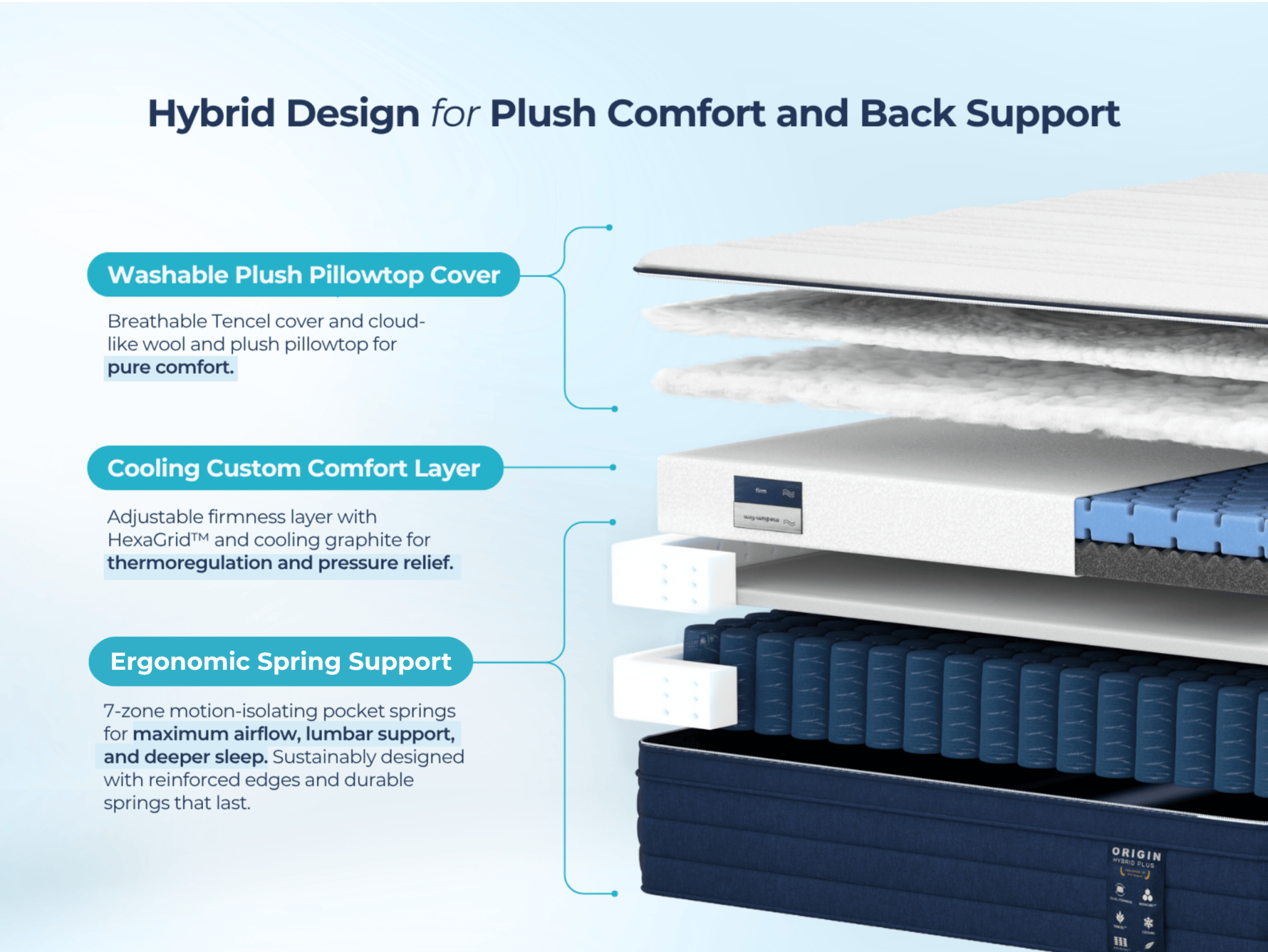 Origin Hybrid Plus mattress in lifestyle setting