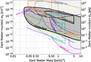 A graph depicting the parameter space studied by the team.