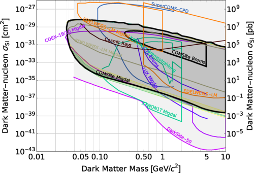 Grafik yang menunjukkan luas parameter yang dipelajari tim.