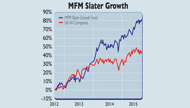 755-MFM-Slater-Growth