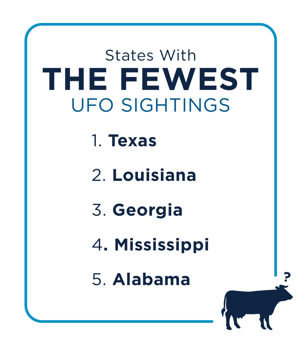 Happy UFO Day! Here Are The States With The Most Sightings | Space