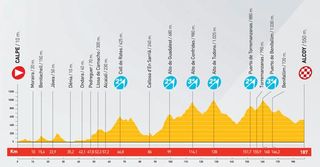 2010 Vuelta a España profile stage 9
