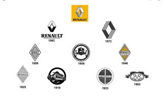 Renault logos