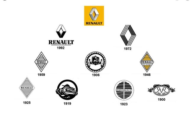 Renault has a new logo (but no one seems to have noticed) | Creative Bloq