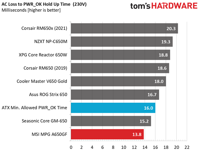 MSI MPG A650GF