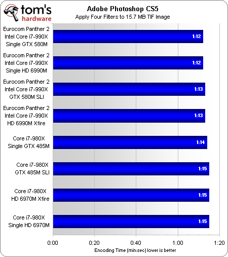 Benchmark Results: Productivity - GeForce GTX 580M SLI Vs. Radeon HD ...