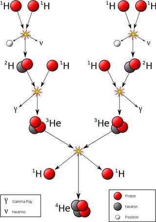 When atomic nuclei collide, they sometimes fuse, forming new elements.