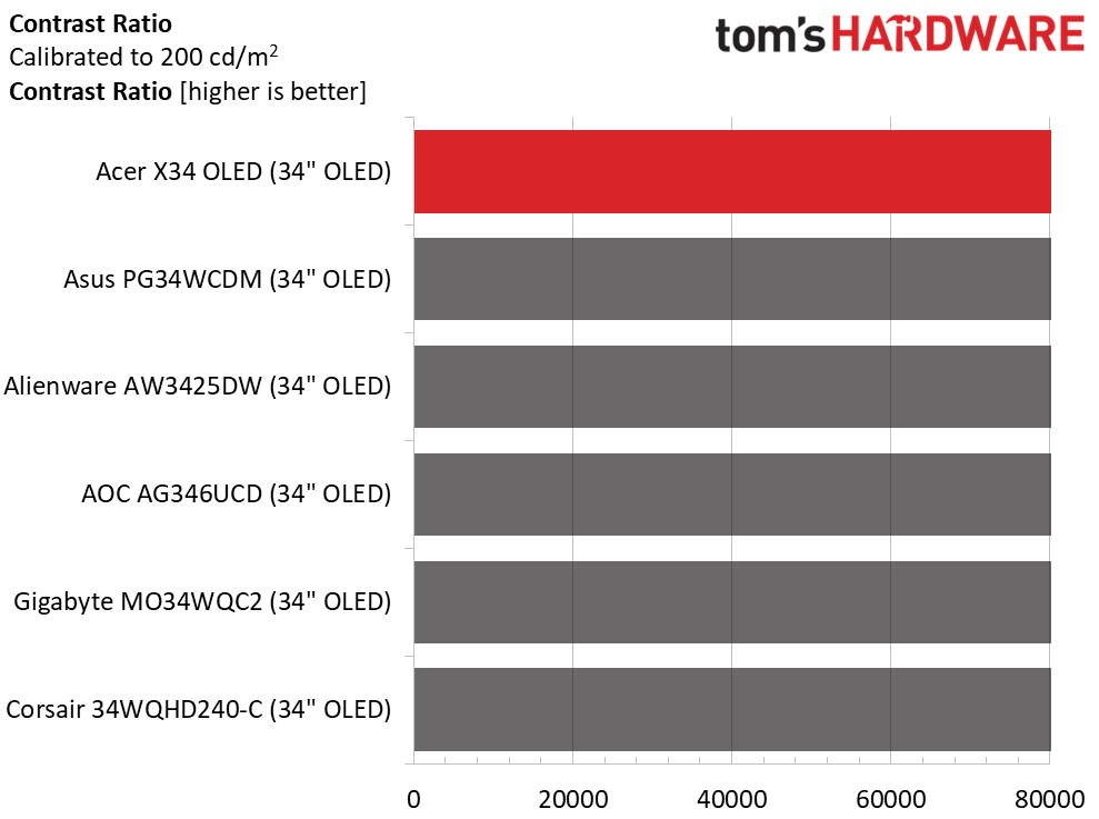 Acer Predator X34 OLED