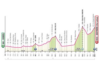 Stage 20 Giro d'Italia 2025