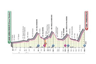 Stage 15 - Giro d'Italia: Tao Geoghegan Hart wins stage 15 atop Piancavallo