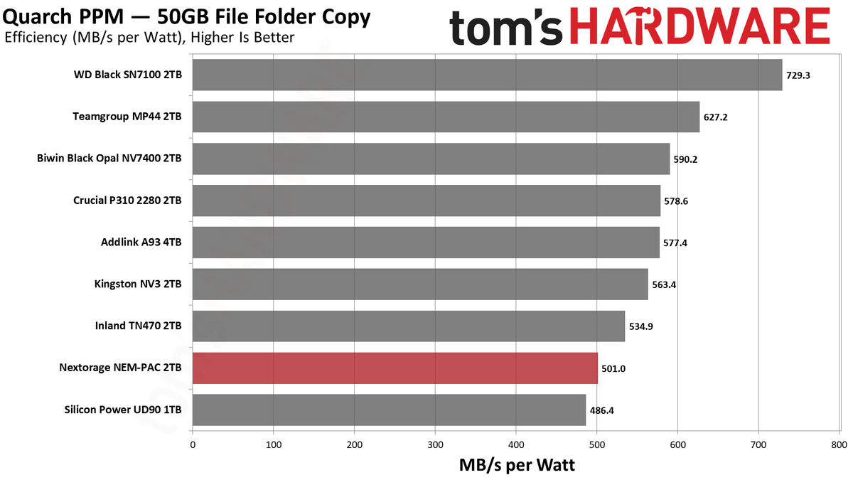 Nextorage NEM-PAC 2TB SSD