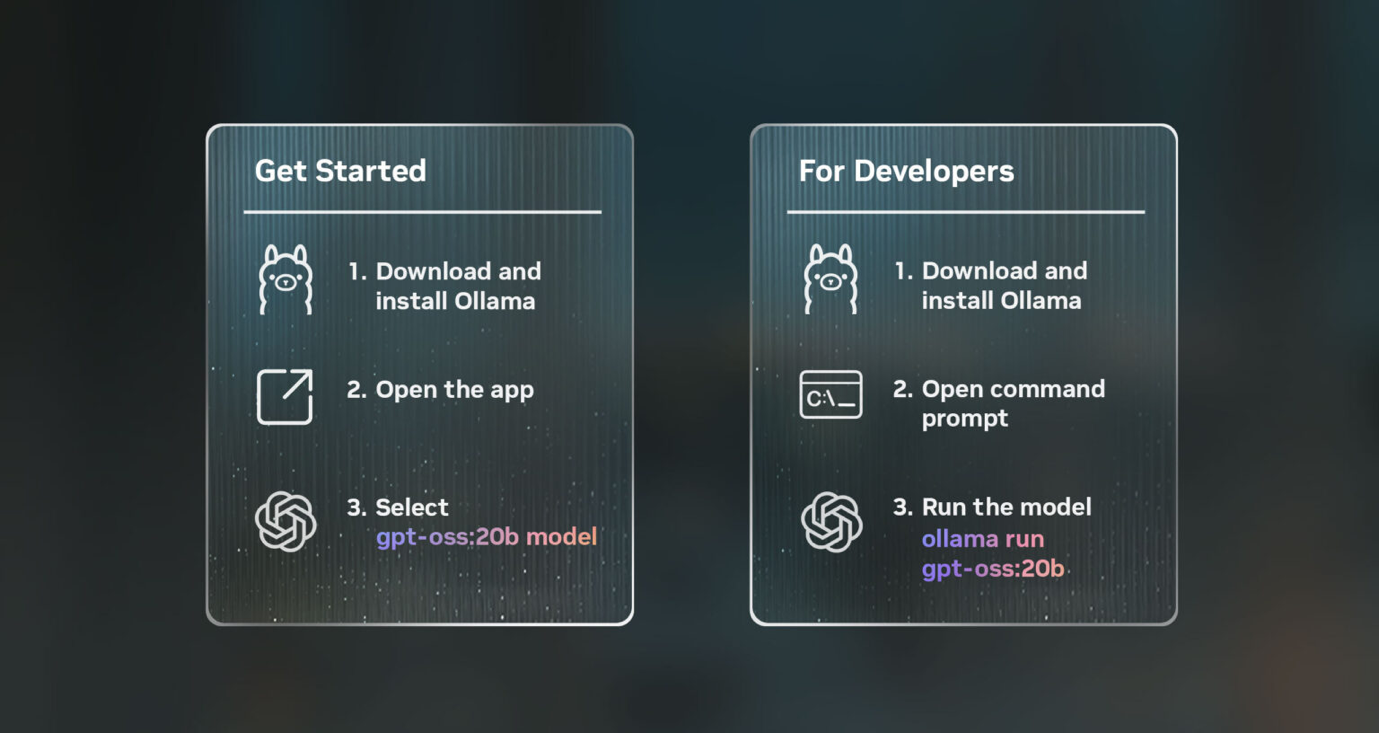 Quick instructions for getting gpt-oss-20b running in Ollama